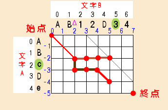 p = 1 , k = 3(Δ+1) のとき