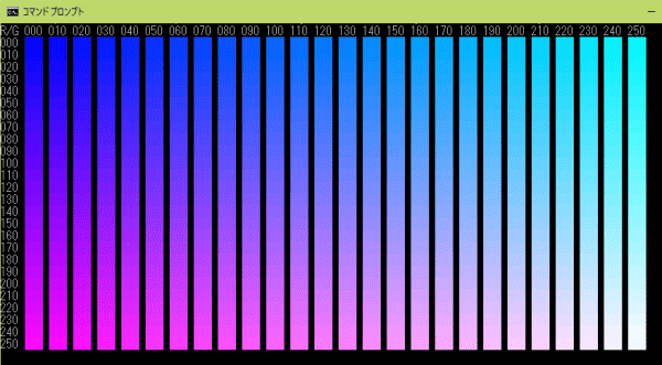 文字色をRGB指定で変更する制御文字プログラムの結果