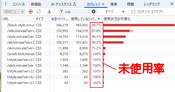 WordPressサイトのCSS定義未使用率